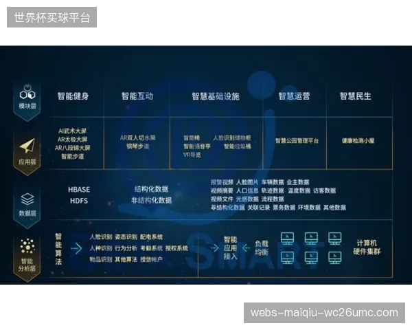 十四五”期间，智慧健身设施在城乡社区的覆盖率已突破35%，为后续引入预测性维护奠定了基础